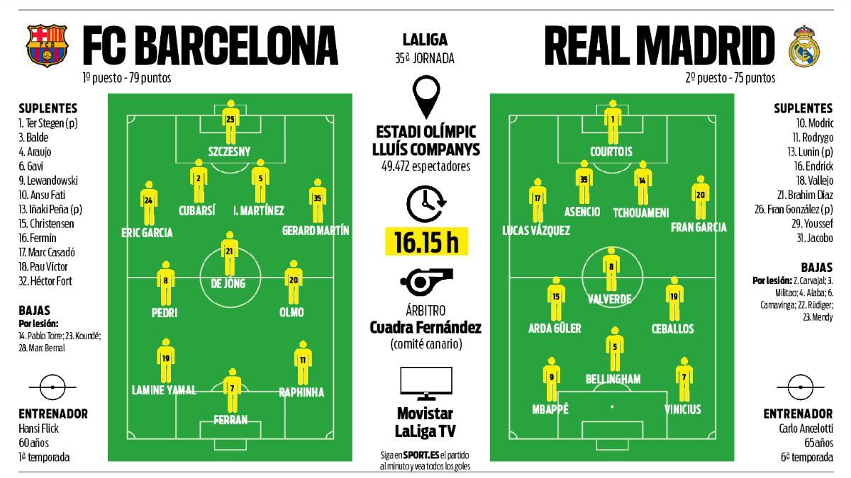 Milán Vs. Rival: Análisis Del Clásico De Liga
