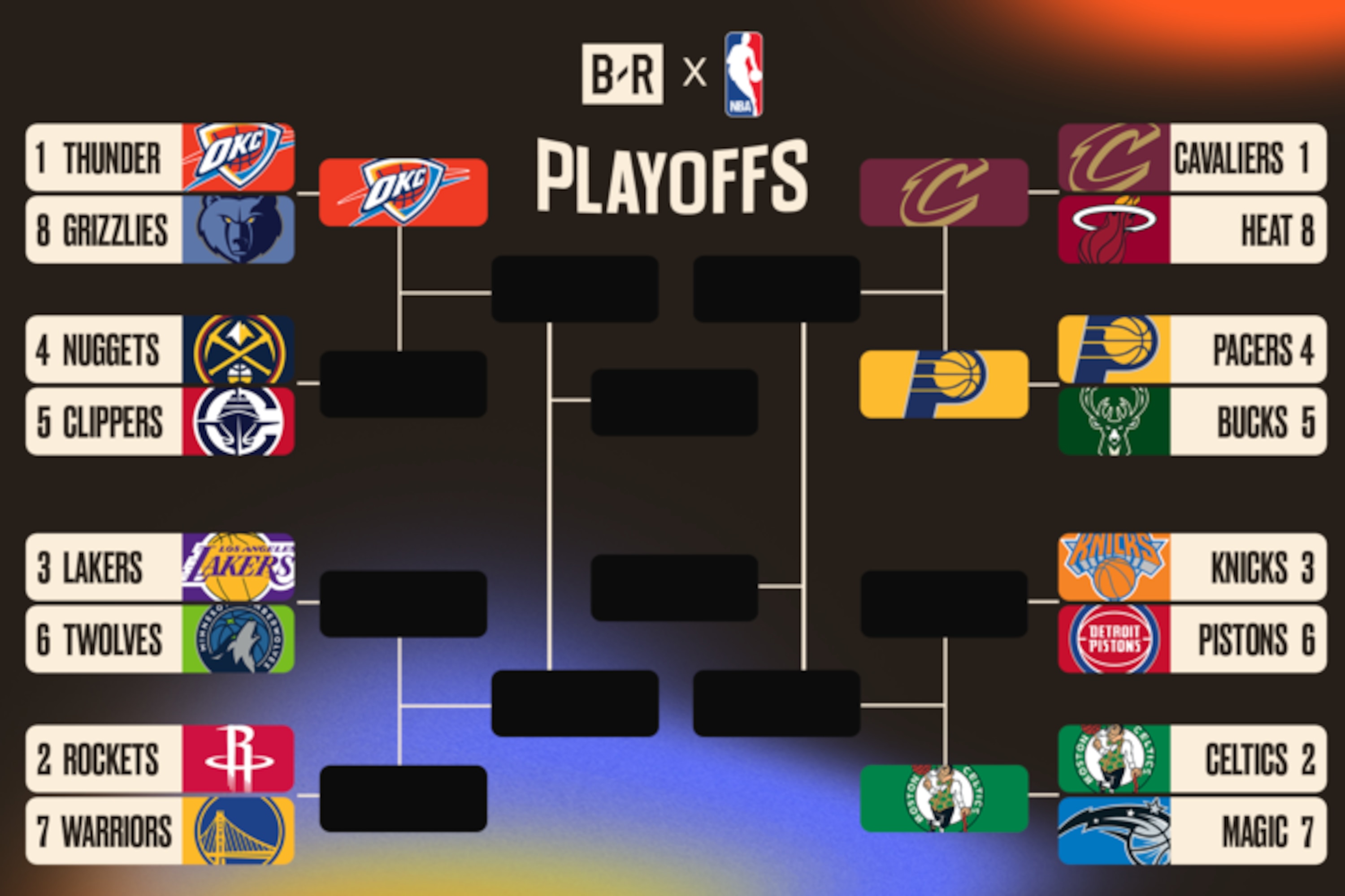 NBA Playoffs 2025: Round 2 Predictions